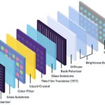 Structures of TFT LCD