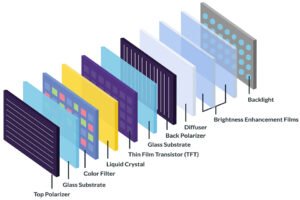 Structures of TFT LCD