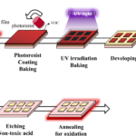 Deposition, lithography and etching of TFT arrays