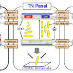 How to Differentiate the Viewing Angles of LCD Displays