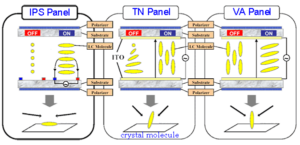 How to Differentiate the Viewing Angles of LCD Displays