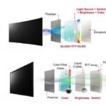 Lcd Vs Oled