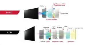 Lcd Vs Oled