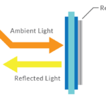Reflective LCD Display