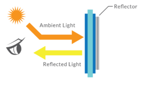 Reflective LCD Display